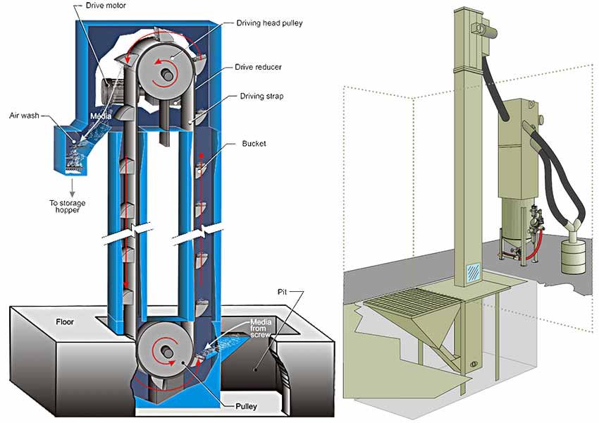 pit abrasive recovery system